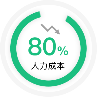 事件未处理提醒,超时提醒,微信电话等多种提醒方式,保证事件在时效